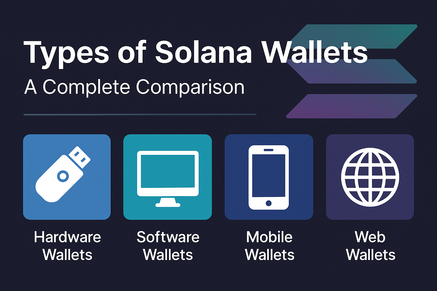Types of Solana Wallets: A Complete Comparison